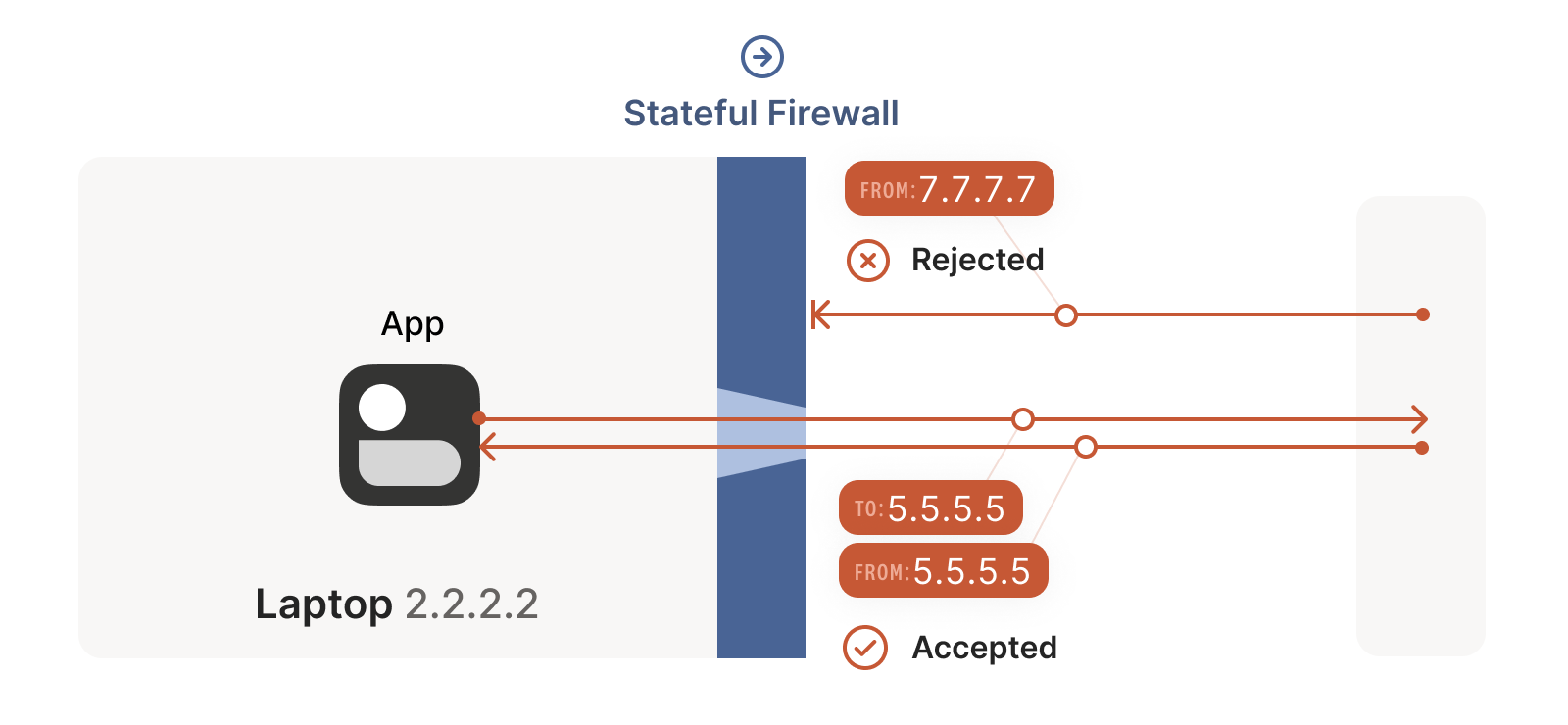 NAT traversal diagram.