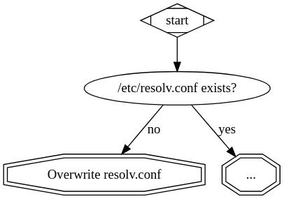 A graph describing the above sentence