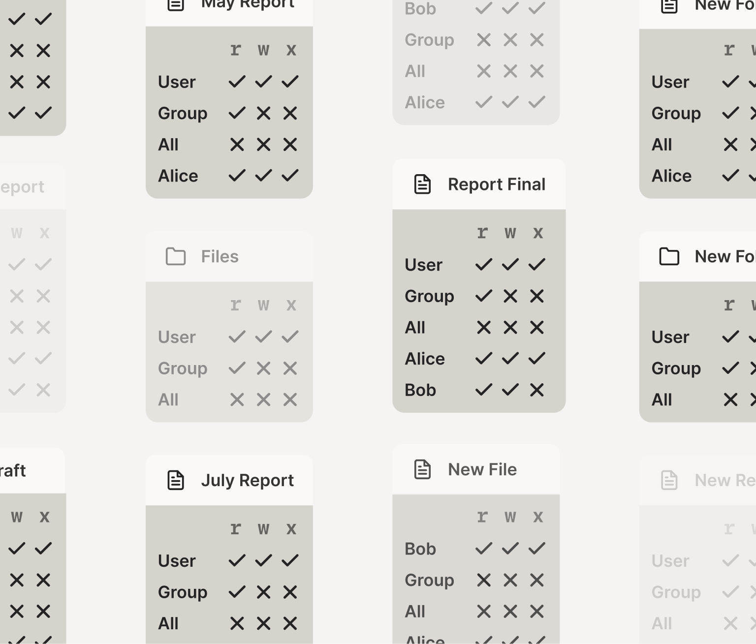 An illustration of many different files and directories, all with different read, write, and execute permissions for various groups and individuals.
